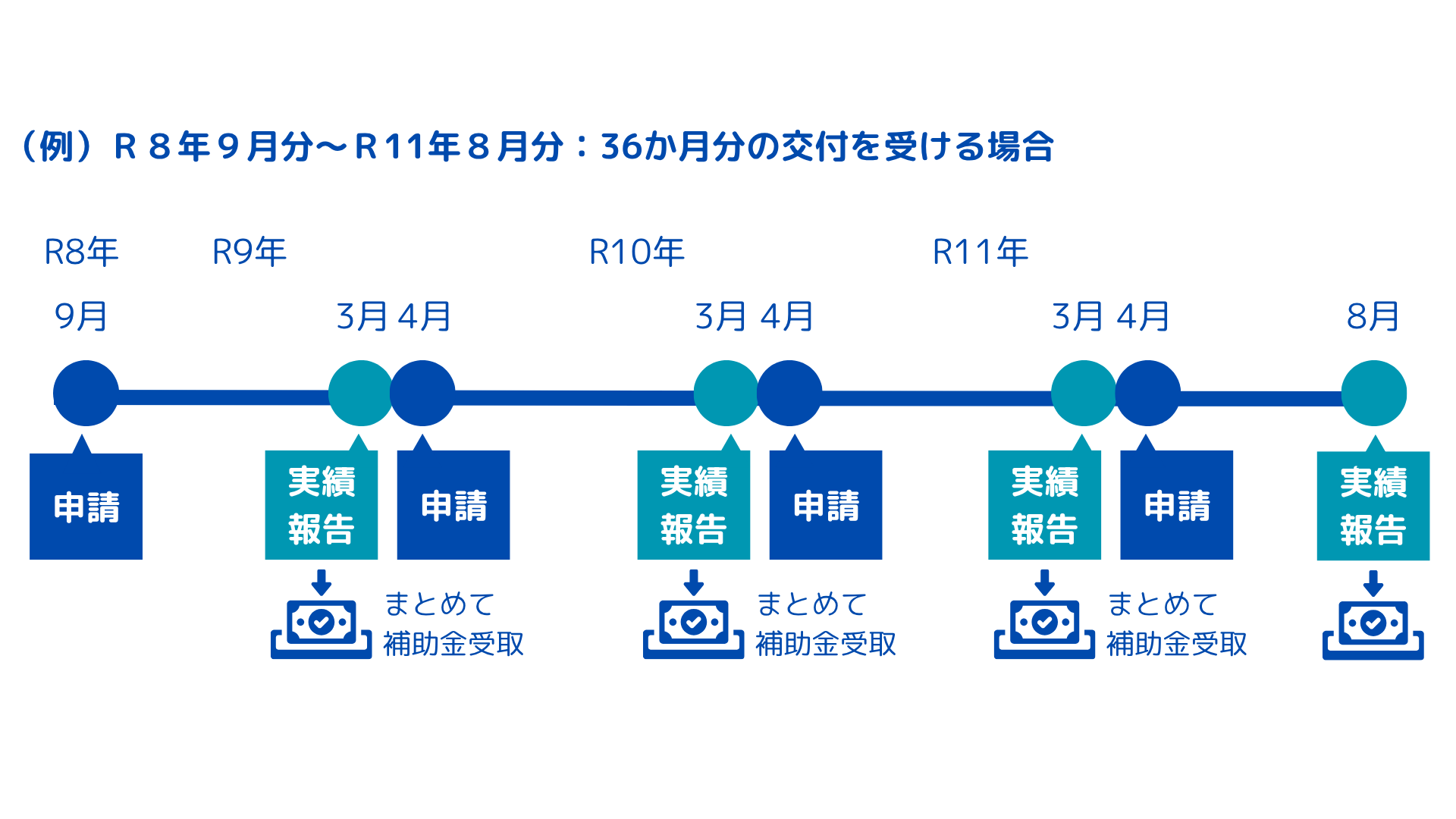 2026年補助期間例