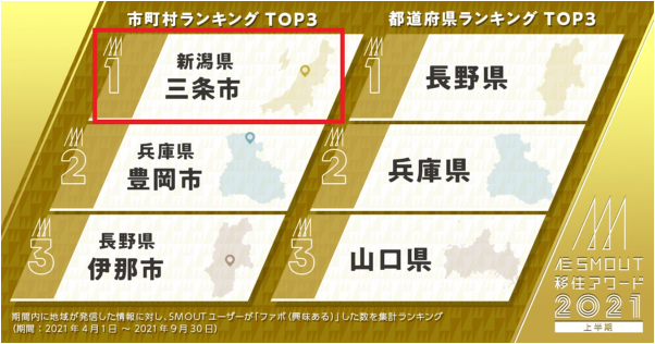 SMOUTランキング