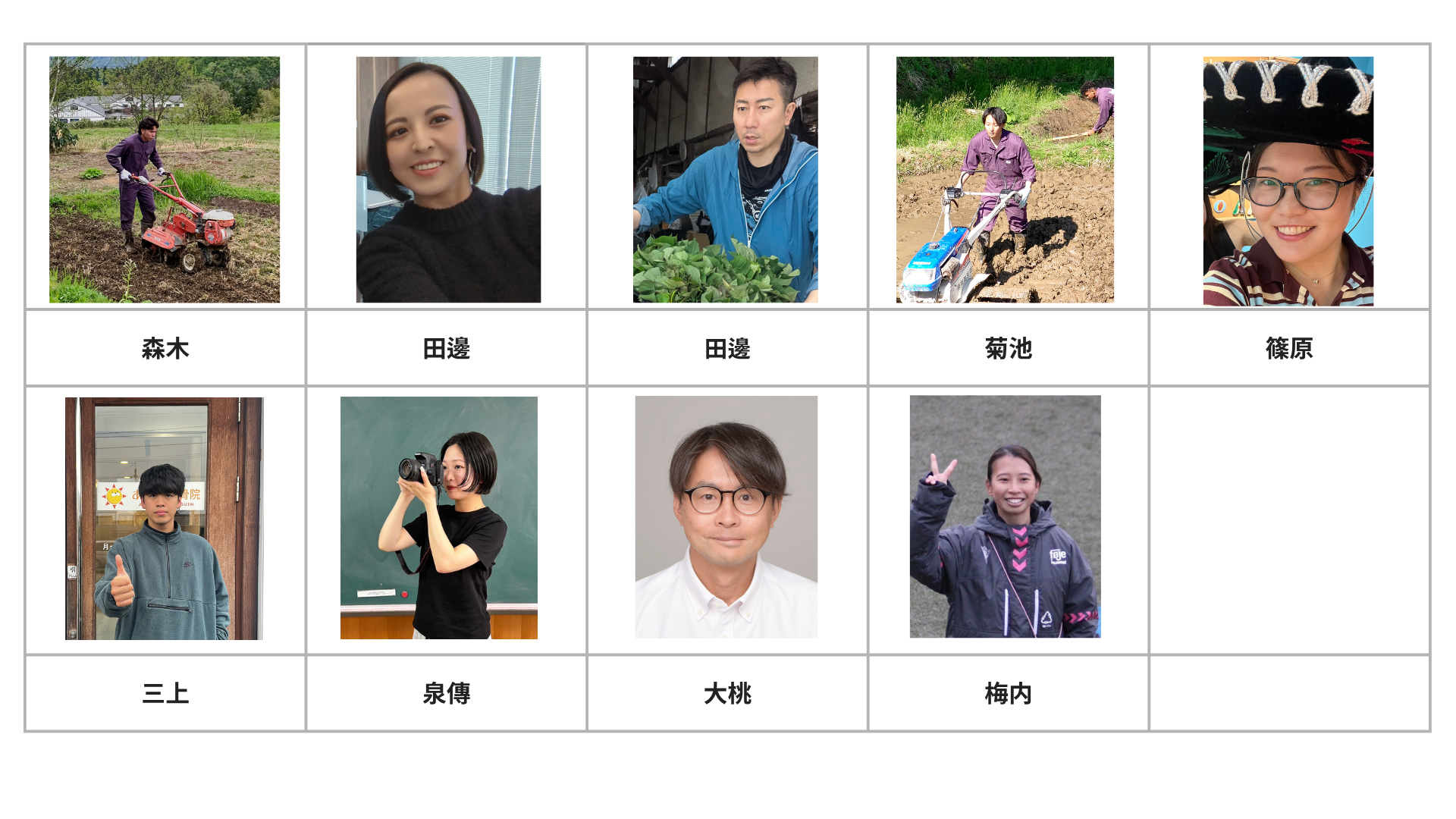 協力隊一覧(ソーシャルファームさんじょう2)