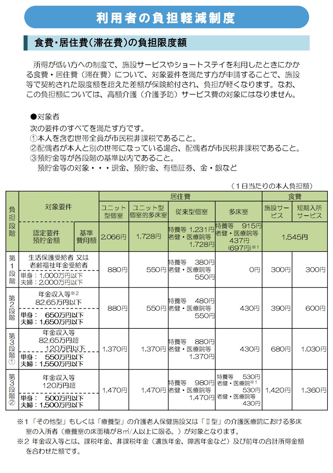 負担限度額