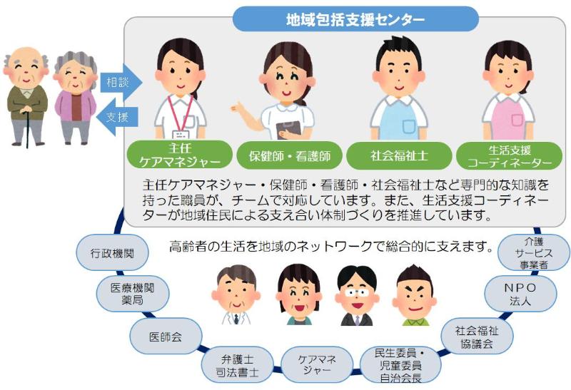 地域包括支援センターのイメージ図