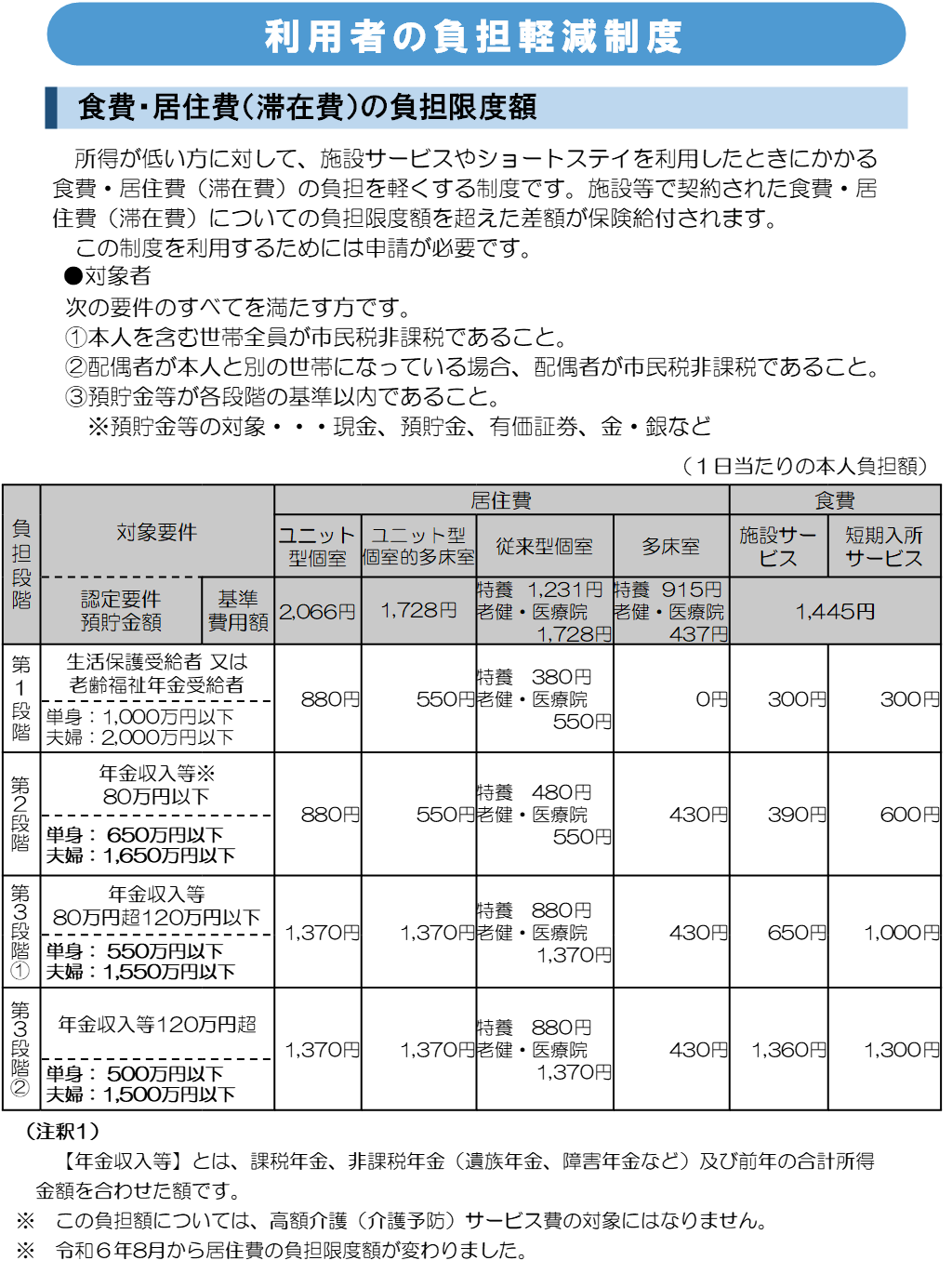 負担限度額