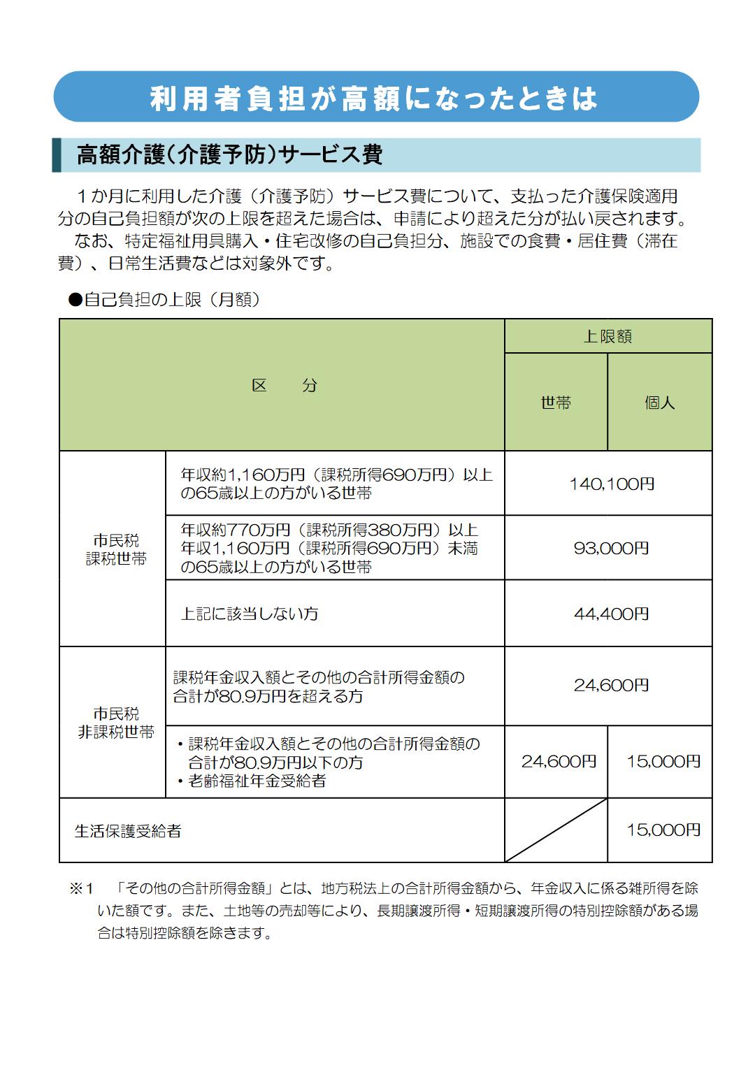 高額介護サービス費