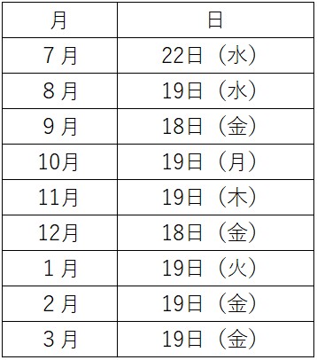 ベジミル設置日