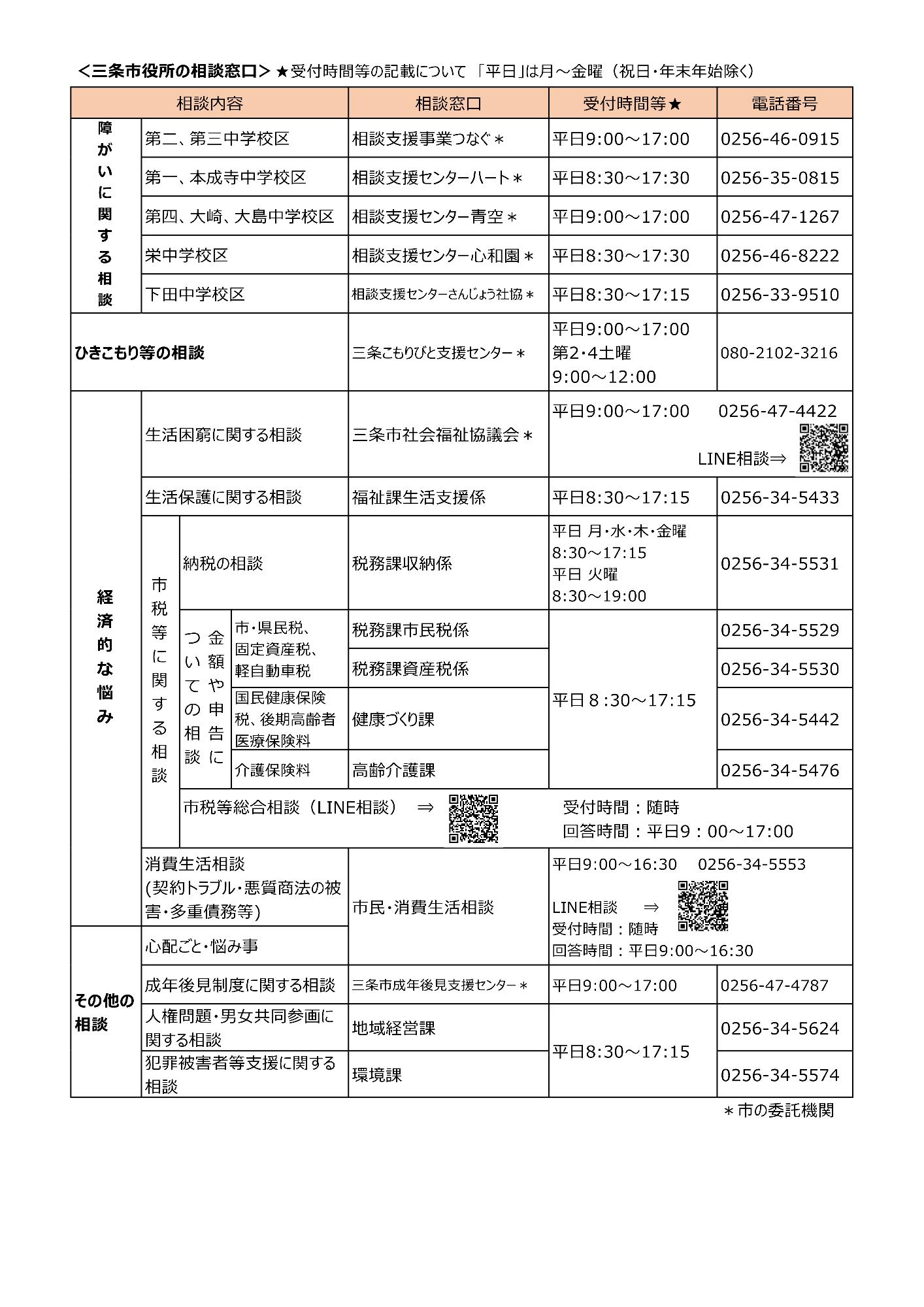 困った時の相談窓口一覧2
