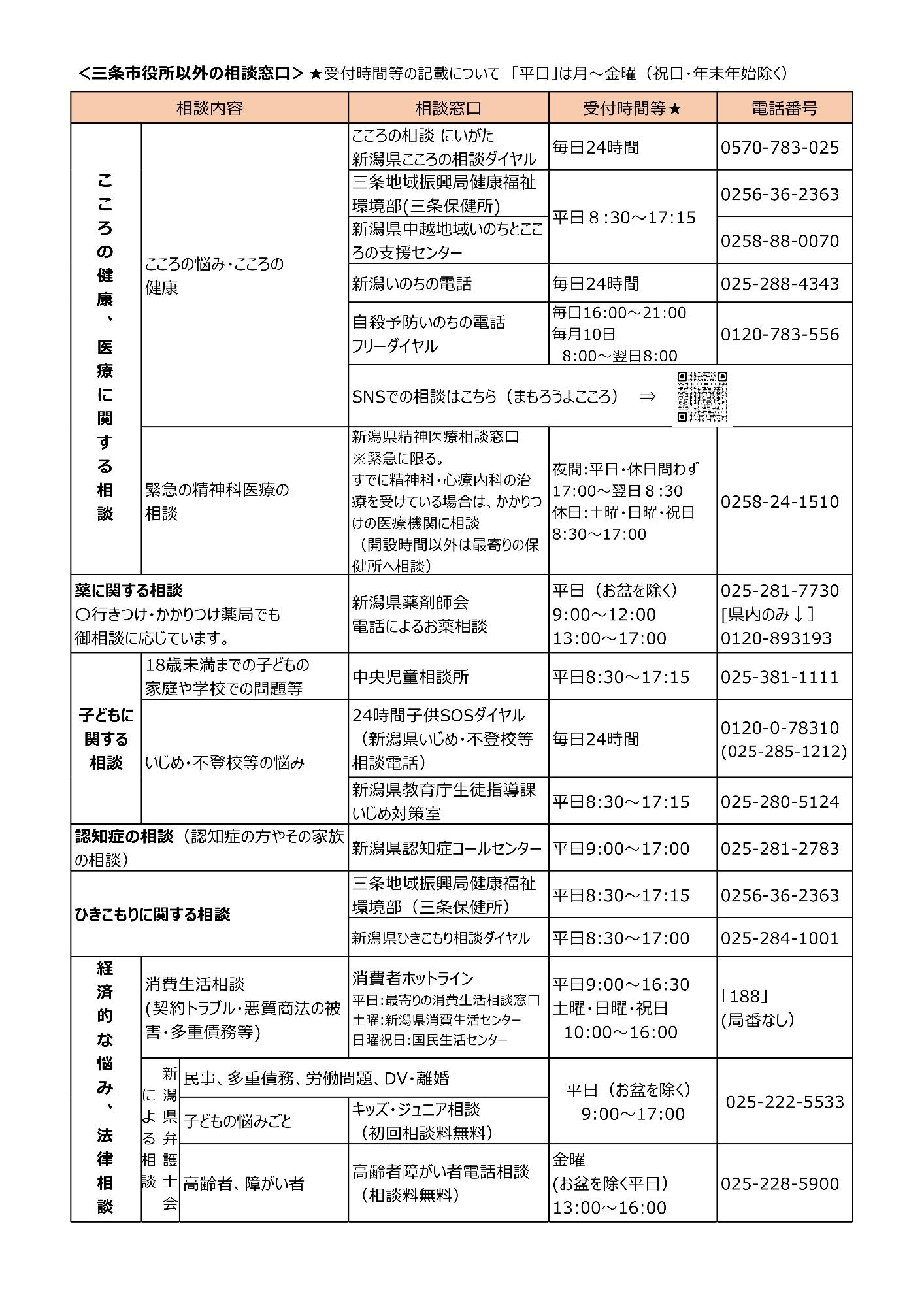 困った時の相談窓口一覧3