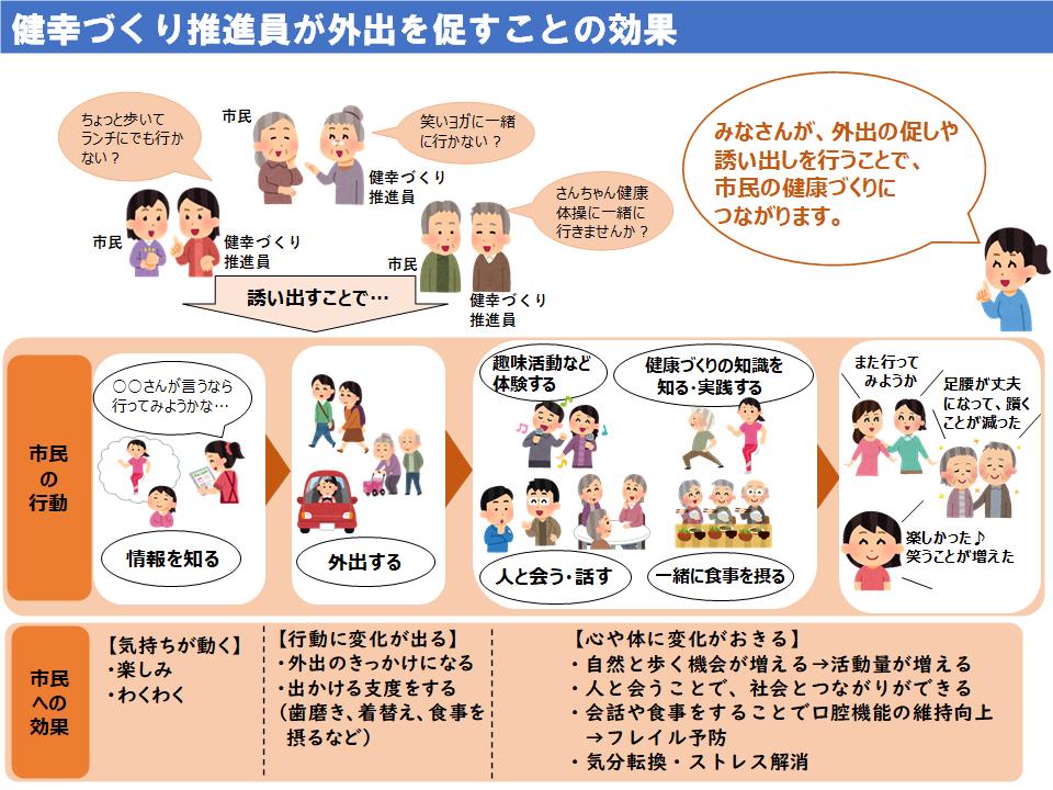 外出の効果のスライド