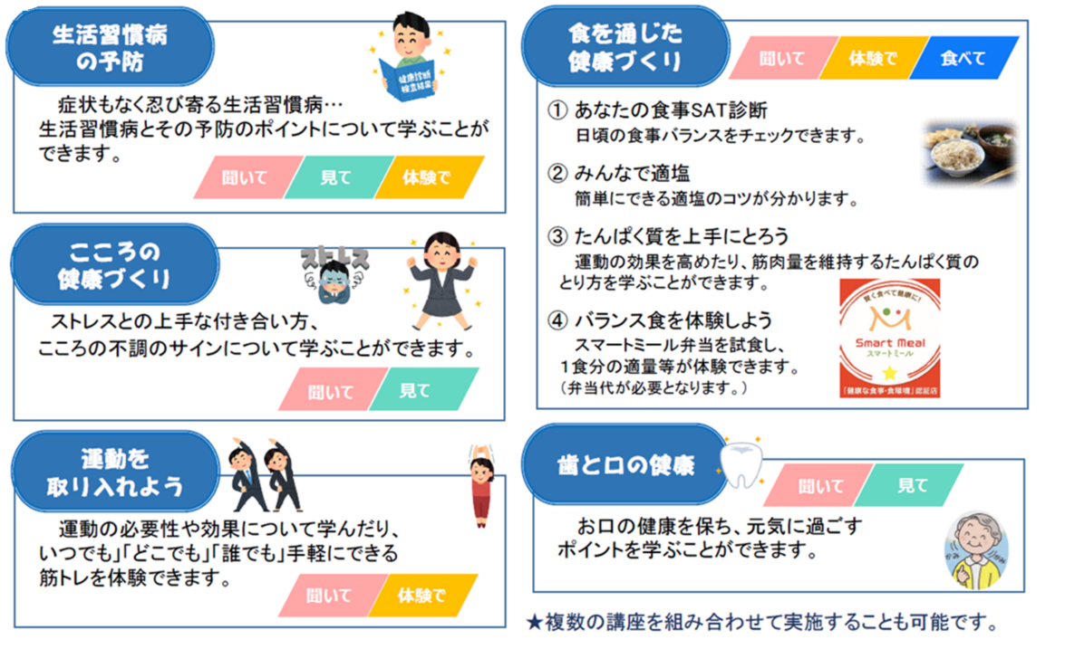 生活習慣病の予防、こころの健康づくり、運動を取り入れよう、食を通じた健康づくり、歯と口の健康