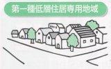 第一種低層住居専用地域のイラスト