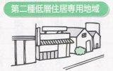 第二種低層住居専用地域のイラスト
