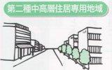 第二種中高層住居専用地域のイラスト