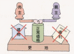正常価格