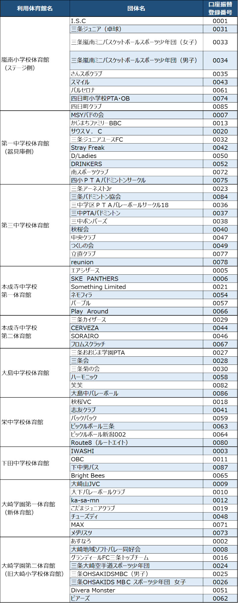 口座振替登録番号一覧表