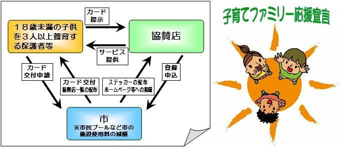 サンキッズカード事業イメージ