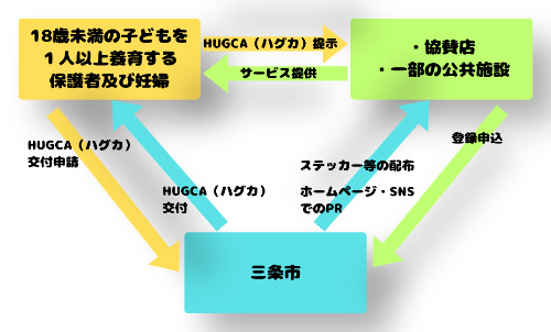 HUGCA事業イメージ
