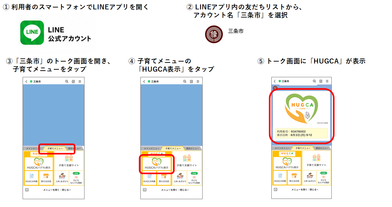HUGCA利用方法