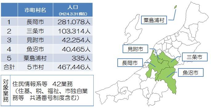 共同化概要図