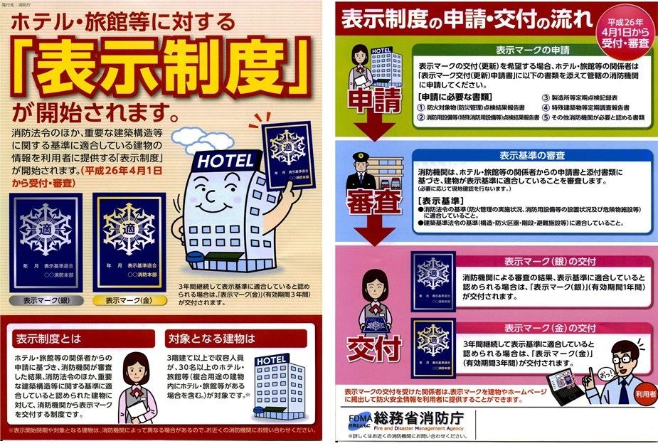 ホテル・旅館の表示制度