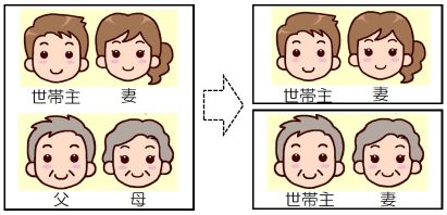 世帯分離のイメージ