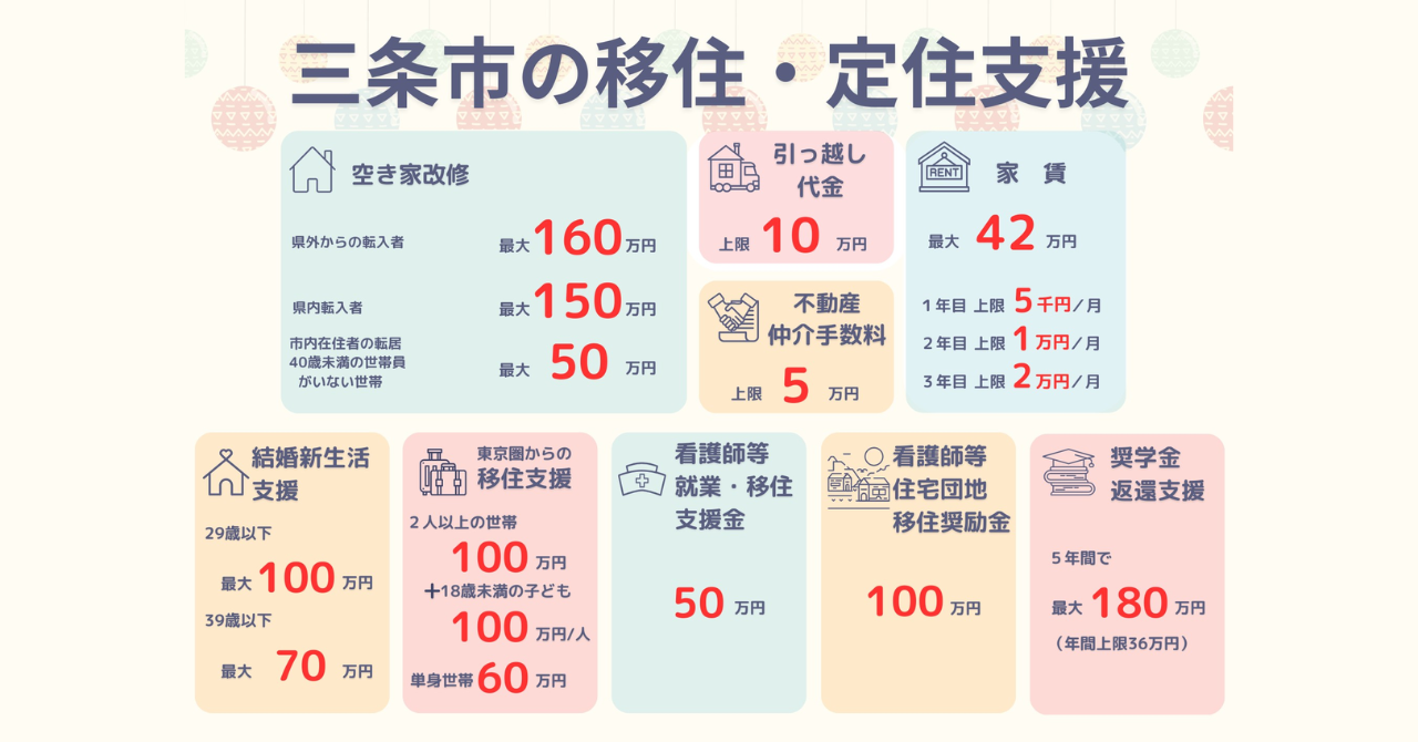 三条市の移住・定住支援補助金メニュー