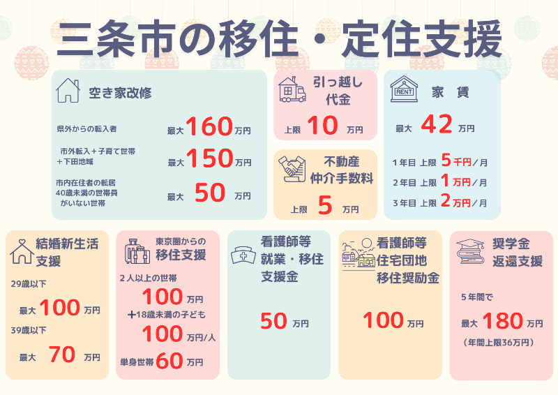 三条市の移住・定住支援