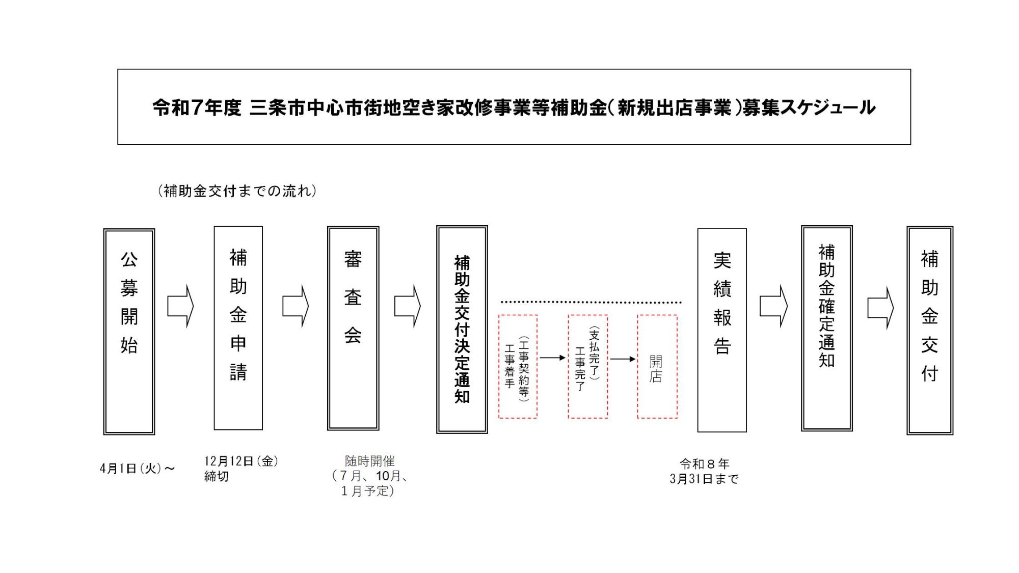 新規出店スケジュール3