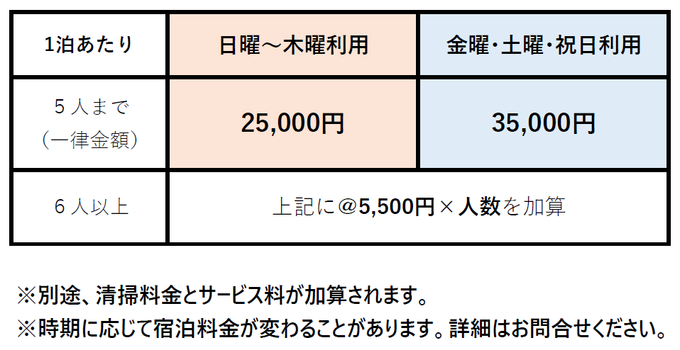 宿泊料金