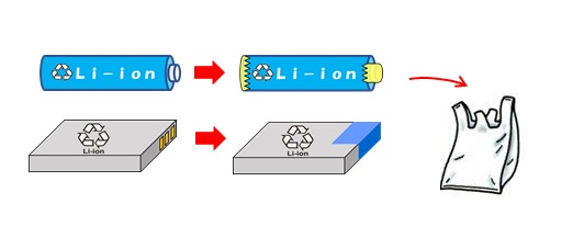 小型充電式電池などをごみ袋に入れて捨てるイラスト
