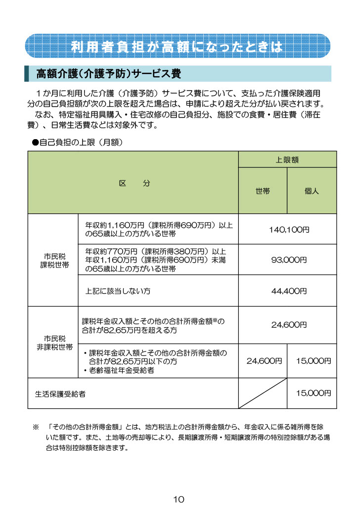 高額介護サービス費