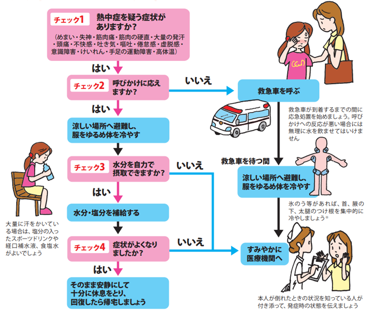 熱中症の応急処置の方法