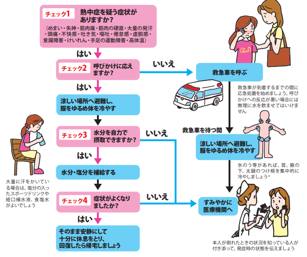 熱中症の応急処置の方法