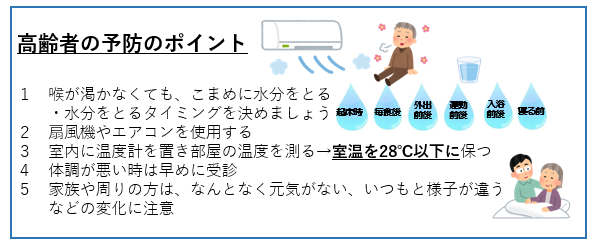 高齢者の予防のポイント 1喉が渇かなくても、こまめに水分をとる ・水分をとるタイミングを決めましょう 2扇風機やエアコンを使用する 3室内に温度計を置き、部屋の温度を測る→室温を28℃以下に保つ 4食欲がない、だるさがあるなどの体調が悪い時は,早めに受診 5家族や周りの方は、なんとなく元気がない、いつもと様子が違うなどの変化に注意