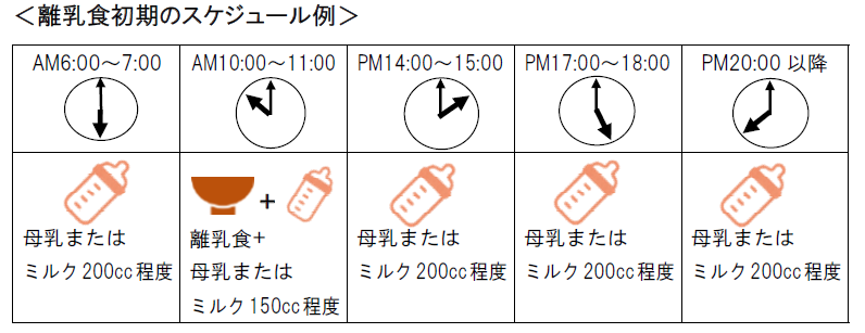 離乳食初期のスケジュール例