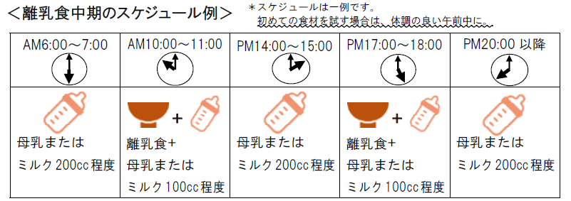 離乳食中期のスケジュール例