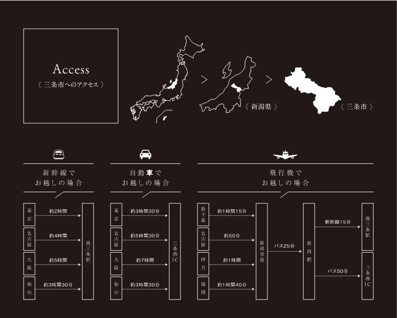access