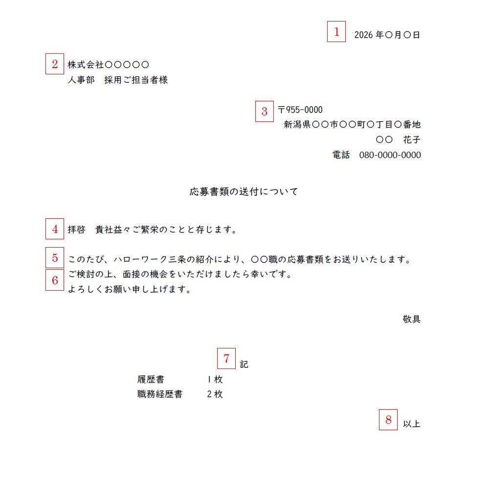 送り状の文面見本