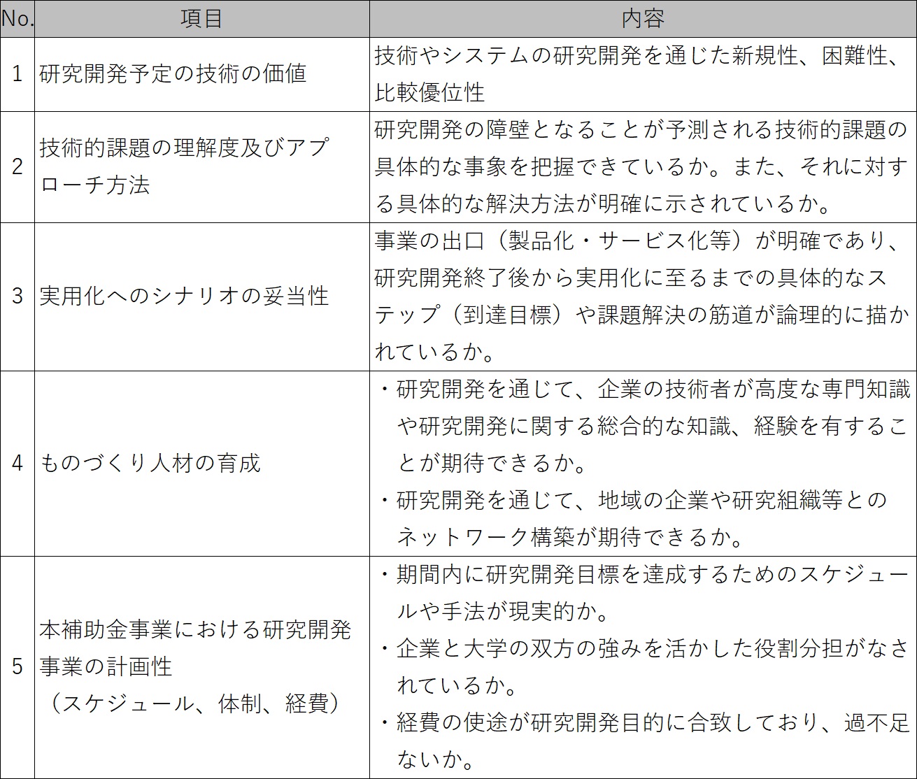 審査項目_研究開発