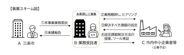 スキーム図