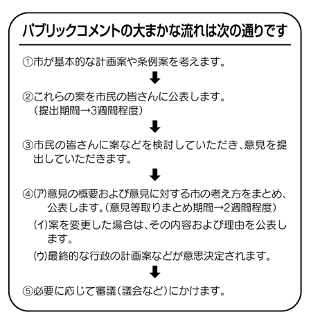 パブリックコメントの流れ