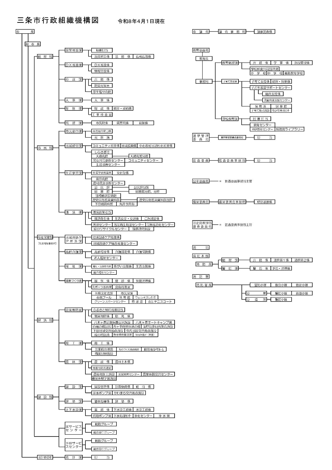 令和8年4月1日三条市行政組機構図