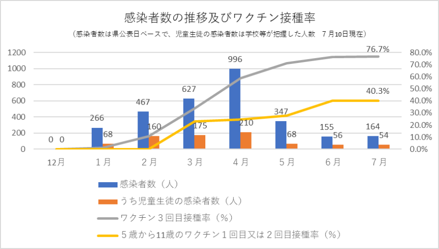 図1