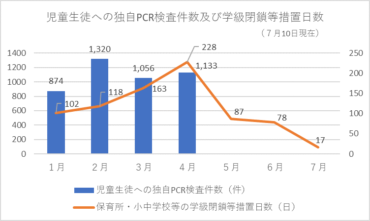 図2