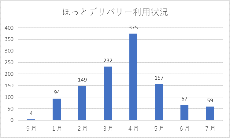 図3