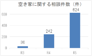 グラフ1