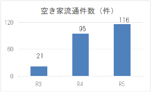 グラフ2
