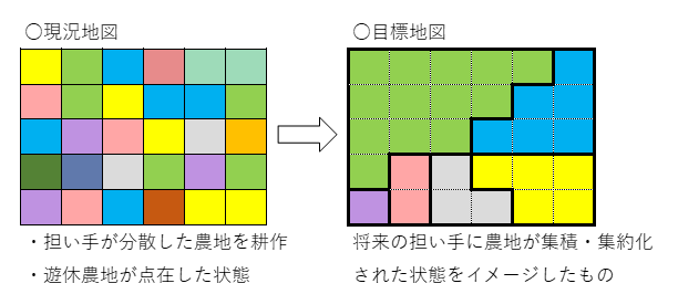 目標地図イメージ図