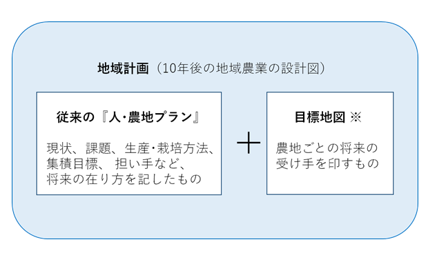 地域計画のイメージ