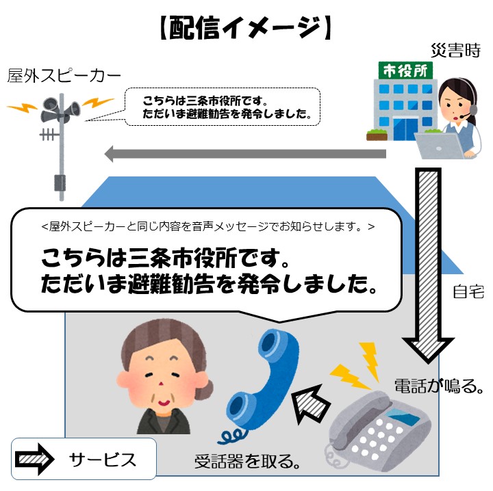 配信イメージ